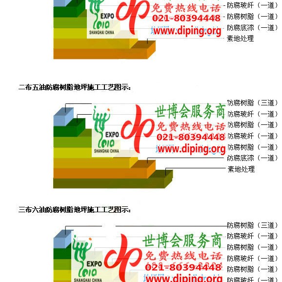 乐平FRP玻璃钢防腐地坪产品图3