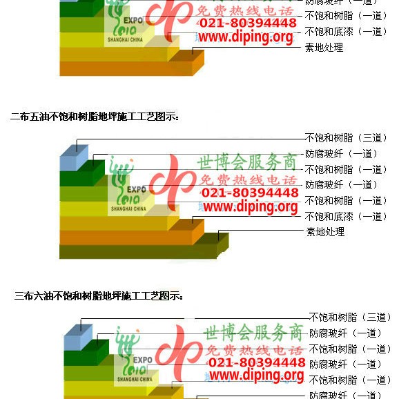 乐平不饱和树脂地坪，不饱和树脂防腐地坪,防腐蚀地坪施工厂家产品图2